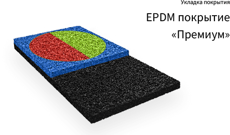 Укладка каучукового EPDM покрытия. Тип Премиум